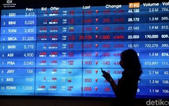 IHSG Pagi Ini Dibuka Turun ke 7.614: Peluang dan Risiko bagi Investor