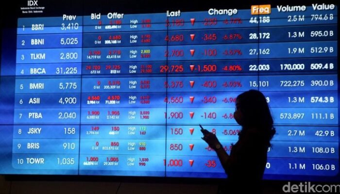 IHSG Pagi Ini Dibuka Turun ke 7.614: Peluang dan Risiko bagi Investor